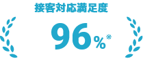 接客対応満足度96%